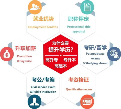 四川地區(qū)低學(xué)歷者直升本科學(xué)歷提升項(xiàng)目解讀